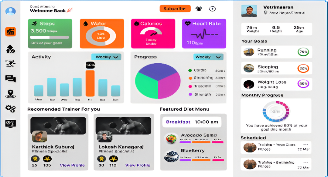 Fitness tracking dashboard UI design